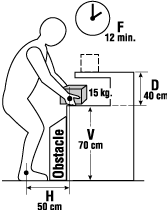 Comment le facteur horizontal influe sur la charge maximale