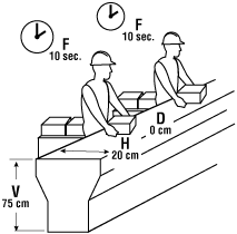 Diminuer la fréquence de levage