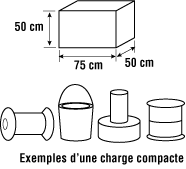 Exemples de charges compactes