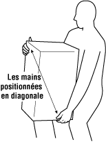 Tenir l'objet de manière que les mains soient en diagonale l'une par rapport à l'autre, de chaque côté de l'objet