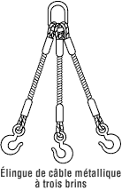 Élingue de câble métallique à trois brins
