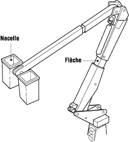 Dispositif aérien (nacelle)