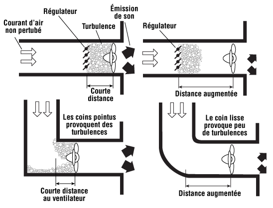 Qu'est-ce qu'un bruit d'équipement ?