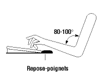 Figure 1 - Appui-poignets