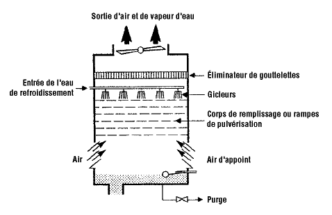 CCHST: Maladie du légionnaire