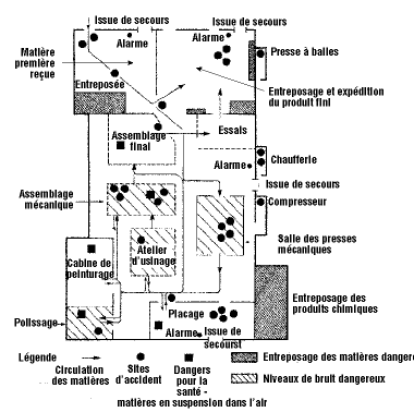 Annexe A : Exemple de plan d'implantation