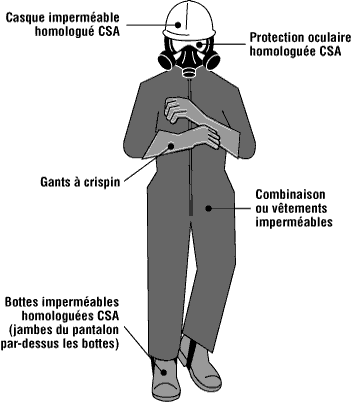 CCHST: Paysagement - Pesticides - Équipement de protection individuelle