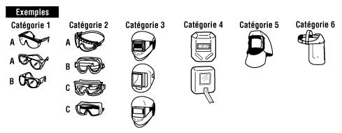 Lunettes de sécurité