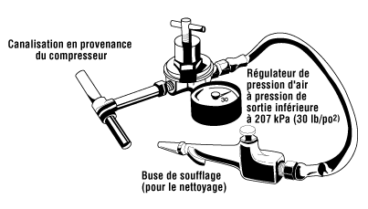 Une deuxième méthode acceptable de nettoyage