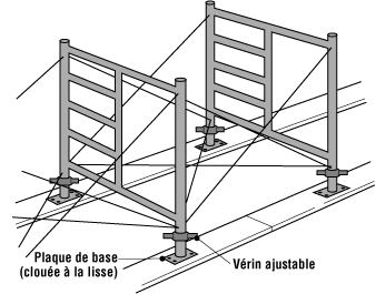 Installer l'échafaudage sur des vérins à vis ajustables