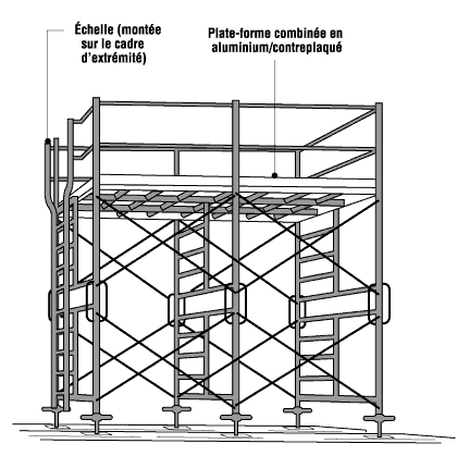 Échafaudage