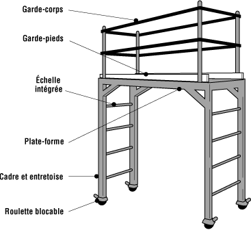 Échafaudage mobile en acier plate-forme de travail échelle multifonction  roulant