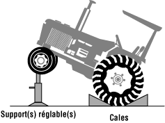 Supports pour soutenir l'équipement