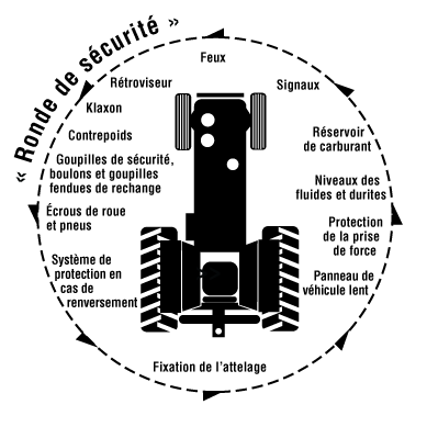 L'entretien du tracteur : un état d'esprit