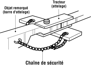 Chaîne de sécurité