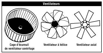 Types de ventilateurs
