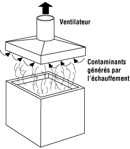 Figure 2 - Hotte de réception