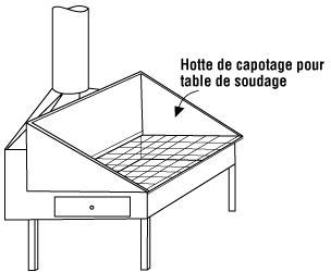 Figure 4 - Hotte de captation pour table de soudage