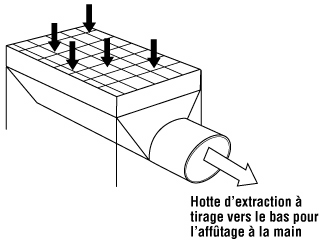 Figure 5 - Hotte d'extraction