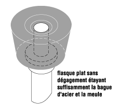 Monter des meules boisseaux