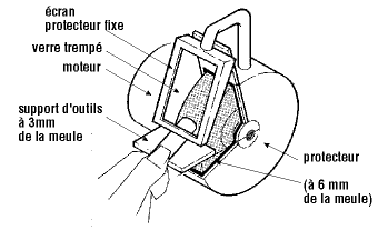 Précautions à prendre avec les meuleuses d'établie et les tourets sur socle