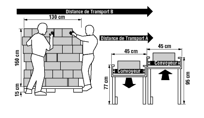 Figure 1 - Empilage des caisses