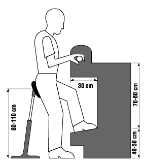 Figure 1a - Poste de travail à hauteur réglable