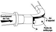Figure 1 - Regard de nettoyage type d'un réseau de conduits