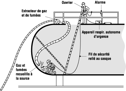 Espace clos