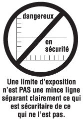 Figure 1 - Une limite d'exposition n'est PAS une mince ligne séparant ce qui est sécuritaire de ce qui ne l'est pas