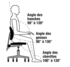 Maintenir les articulations légèrement ouvertes.