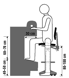 Poste de travail conçu pour s'asseoir ou se tenir debout