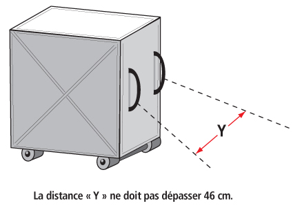 ASSTSAS  Caractéristiques d'un bon chariot