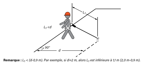 Système de retenue – ancrage simple