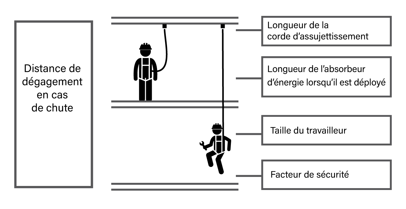 Arc Flash