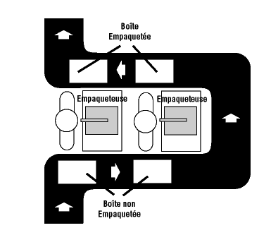 Figure 11 - L'empaquetage