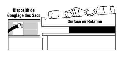 Figure 13 - L'emballage