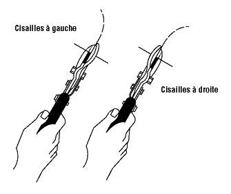 Cisailles à gauche et à droite