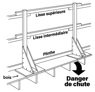 Danger de chute