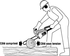 Conseils pour tronçonner la grume en plus petits morceaux