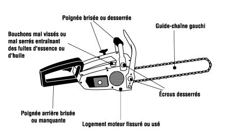 Scie à chaîne