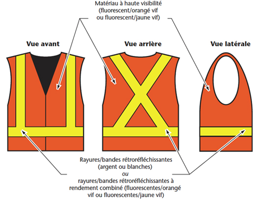 Figure 2 - Exemples de vêtements de sécurité de la classe 2 : Veste