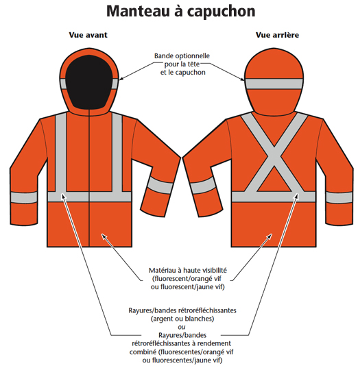 Figure 2 - Exemples de vêtements de sécurité de la classe 2 : Manteau à capuchon