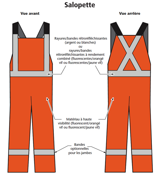 Figure 2 - Exemples de vêtements de sécurité de la classe 2 : Salopette