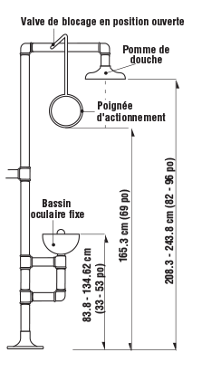 Douche d’urgence