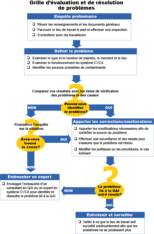 Grille d'évaluation