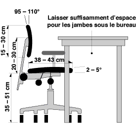 CCHST: Ergonomie au bureau - Chaise ergonomique