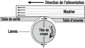 Dégauchisseuse