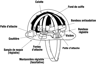 Casque de sécurité