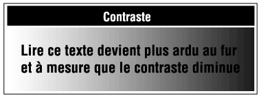 Le contraste entre les couleurs des objets, comme les caractères et le papier, peut causer des problèmes